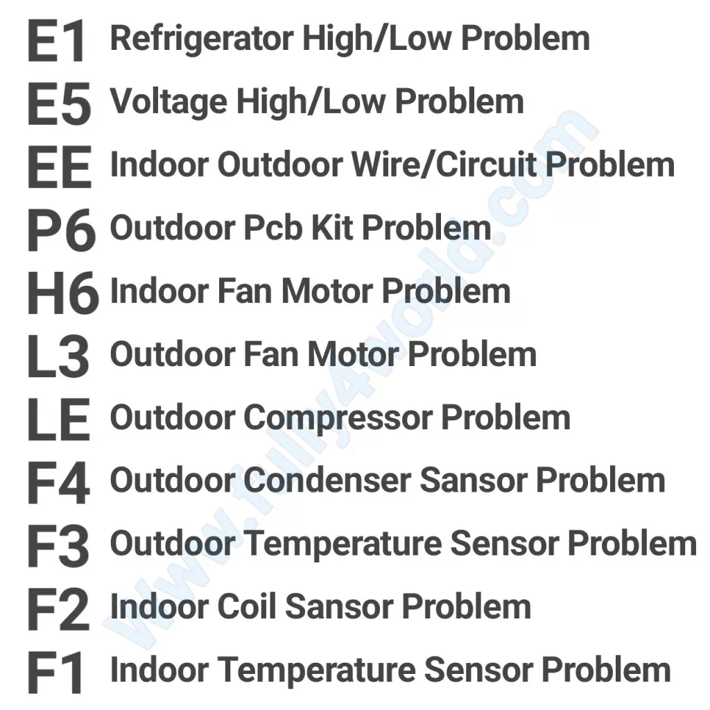 Midea Air Conditioner Error Codes List And Definition